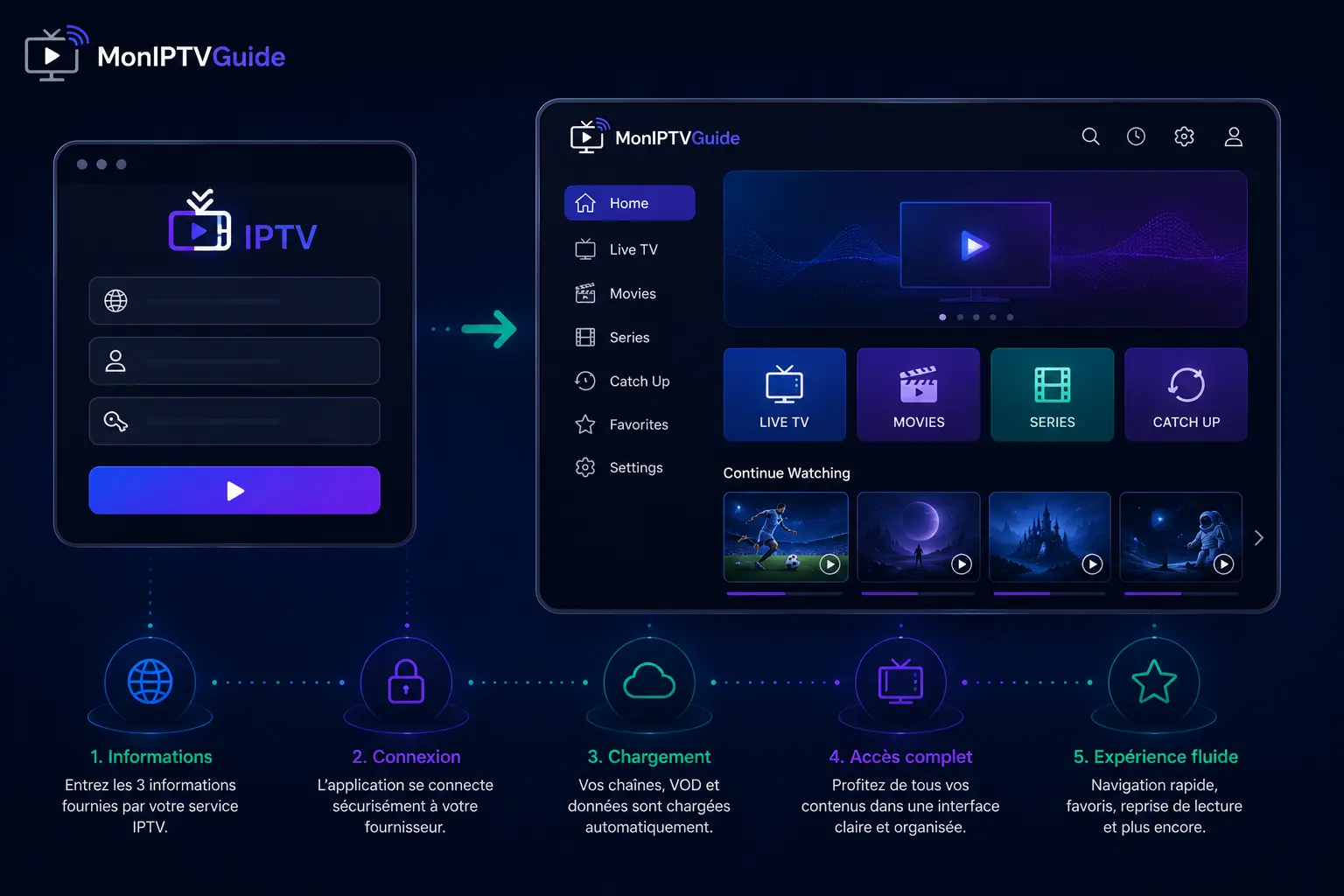 Fenêtre de connexion IPTV générique avec trois informations d’accès